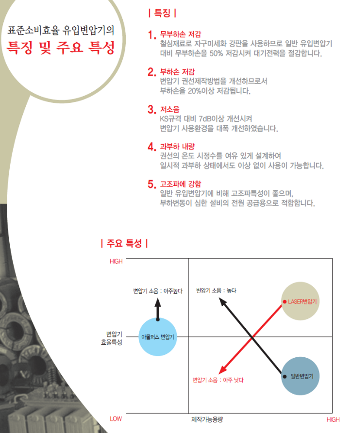 표준소비효율변압기특징특성.PNG