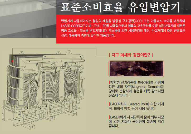 표준소비효율변압기설명.PNG